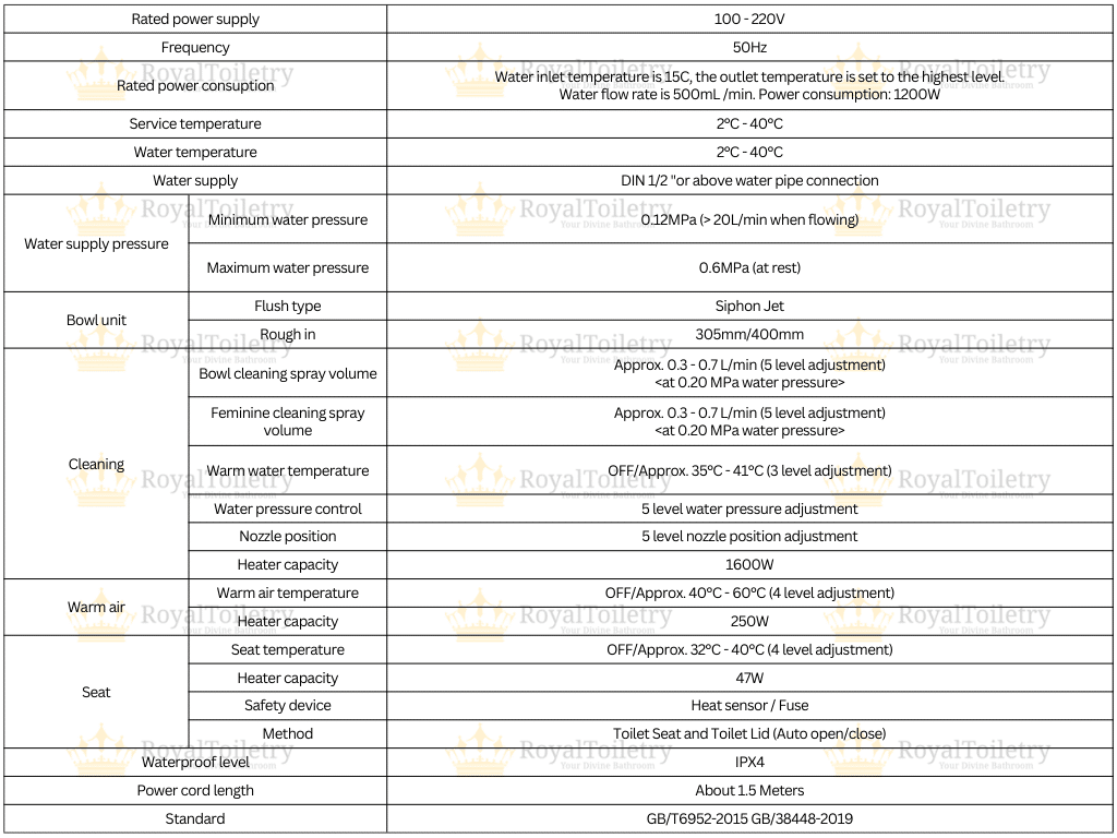 Royal Sphere Smart Toilet Technical Specification