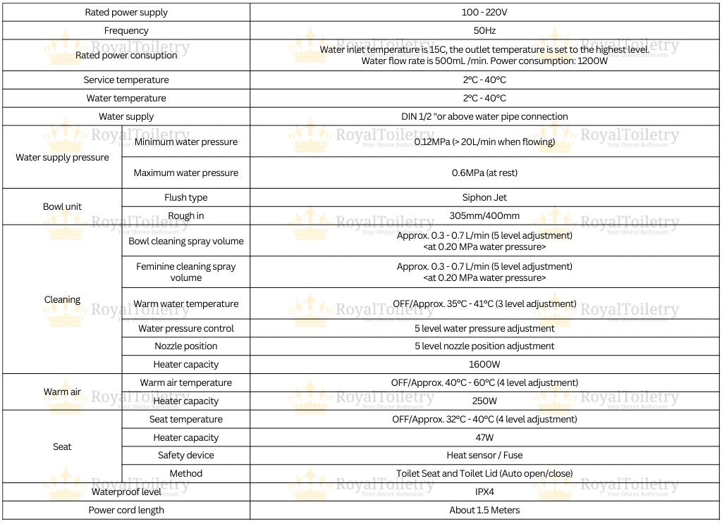 RoyaleClean Smart Toilet Technical Specification