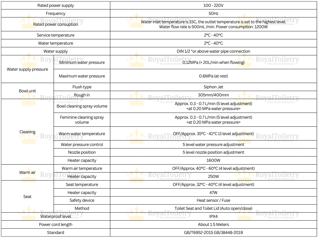 LuxeGold Smart Toilet technical specs